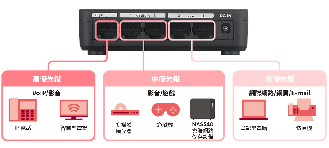 GS-105S v2, 5-Port Desktop Gigabit Ethernet Media Switch